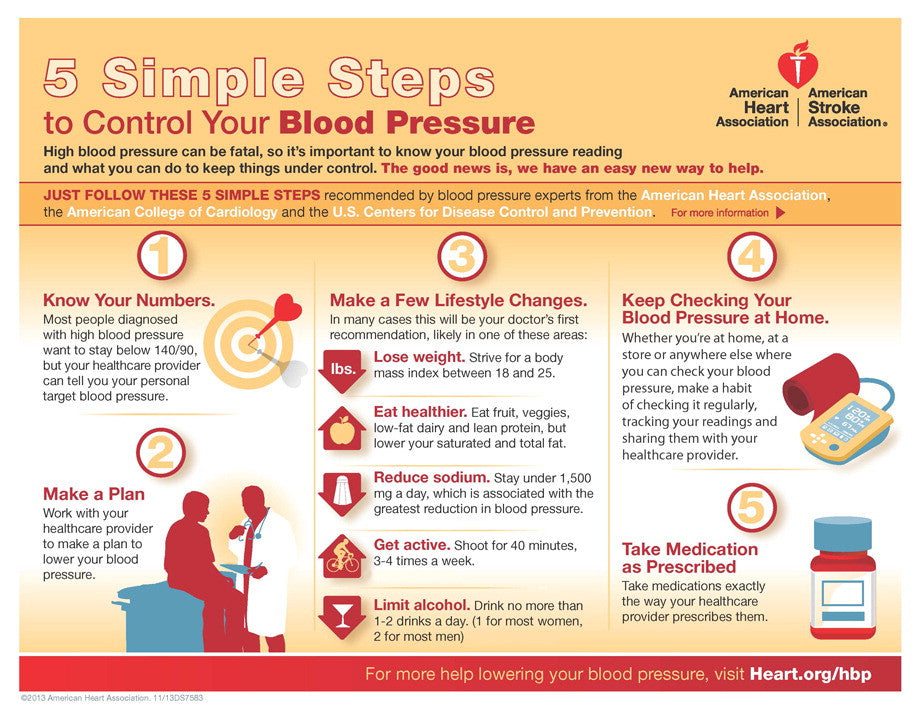 What’s going on with my blood pressure?